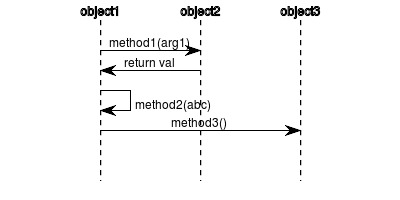 Dragon Quest 64: Python Generated Sequence Diagrams