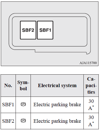 Fuse Box: 2015 - 2020 Mitsubishi Outlander Fuse Panel Diagram