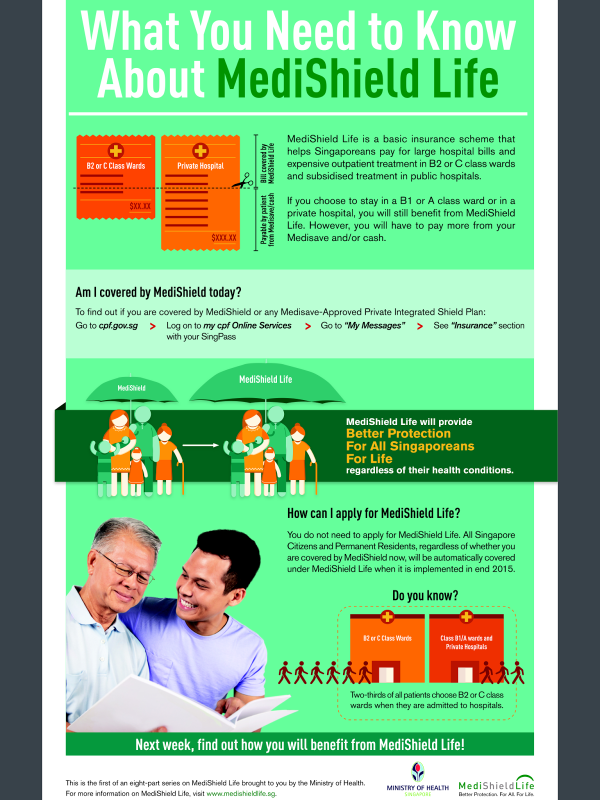 Daniel Choy Eight part series of Medishield life Understanding