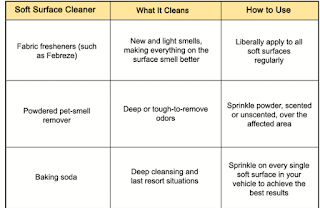 delicate urface cleaning list 