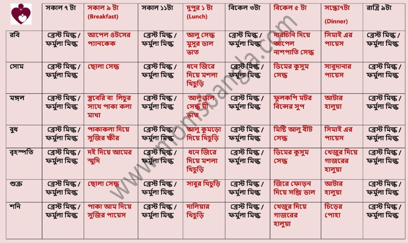 8 month baby food chart in Bengali for Bengali babies 8 month baby food recipes Indian in Bengali
