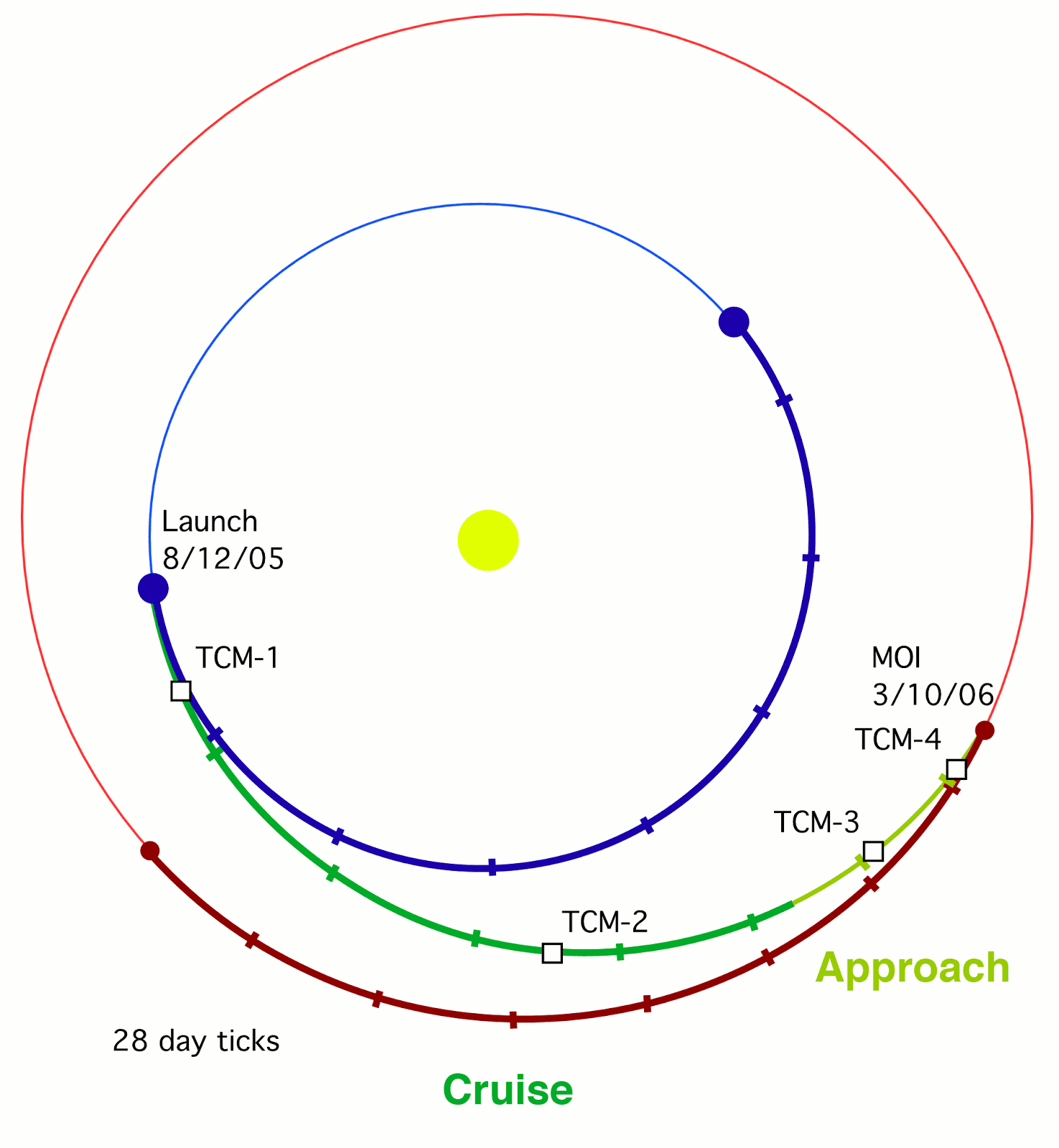 AREA-51 IS THE HOME OF AMERICA'S NUCLEAR AERO-SPACE PROGRAM