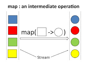 Loop Map Java 8 Java67: Java 8 Stream Map() Function Example With Explanation