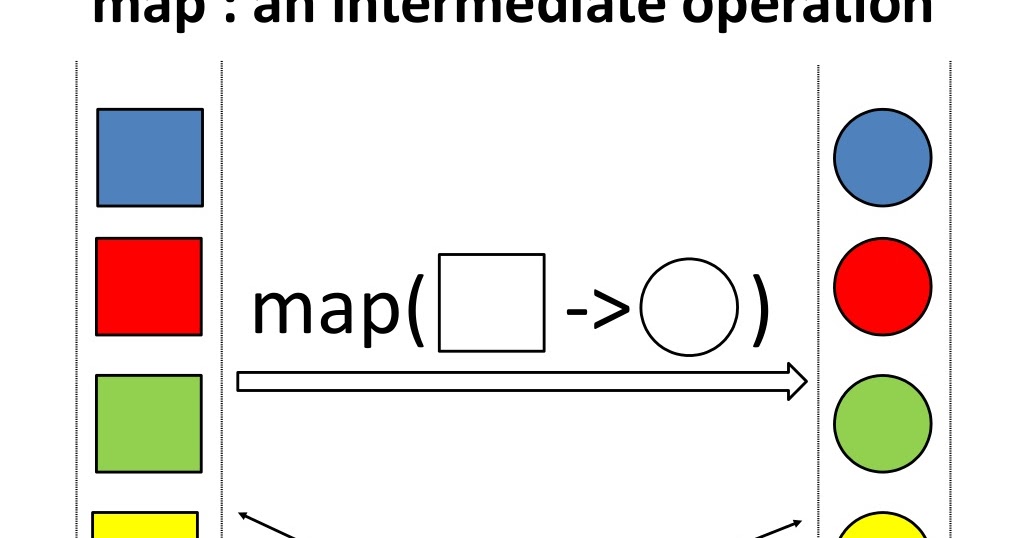 Stream in java 8 