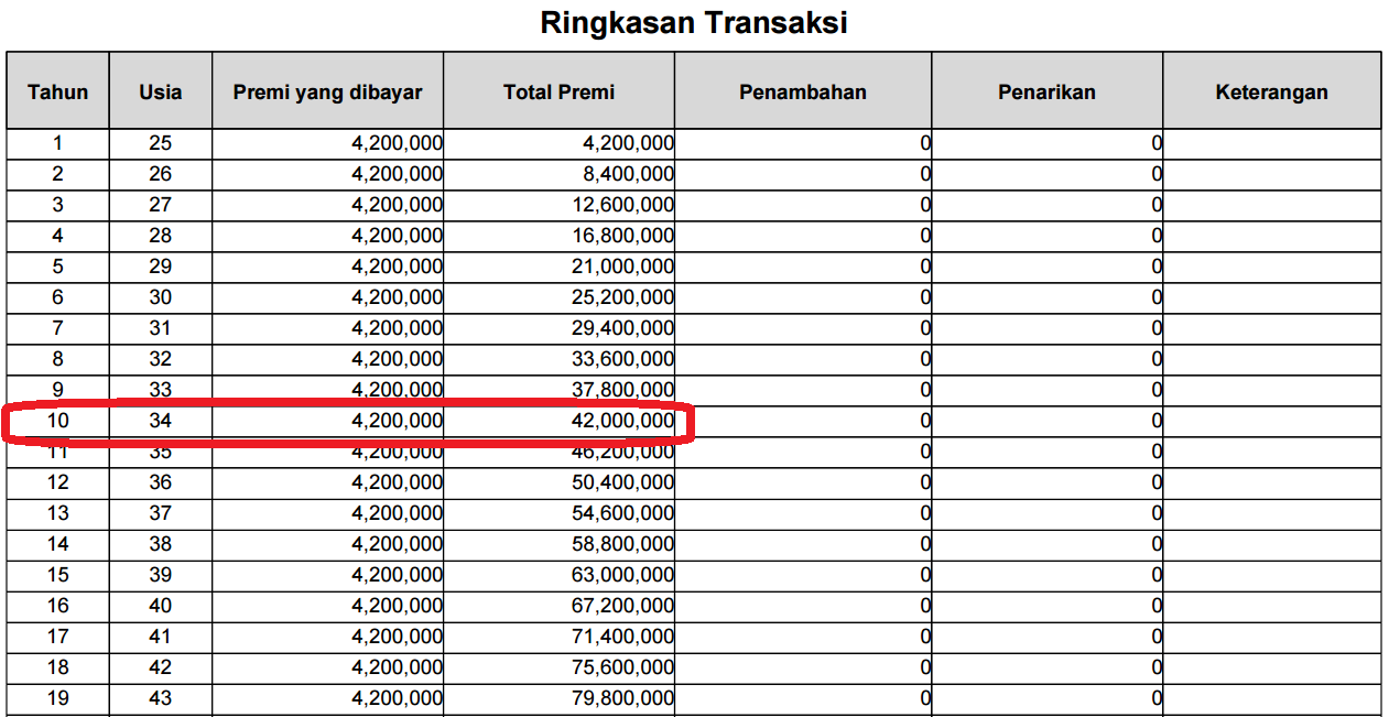 Premi Asuransi Allianz 350 ribu untuk umur 25 tahun | e-Bisnis sukses