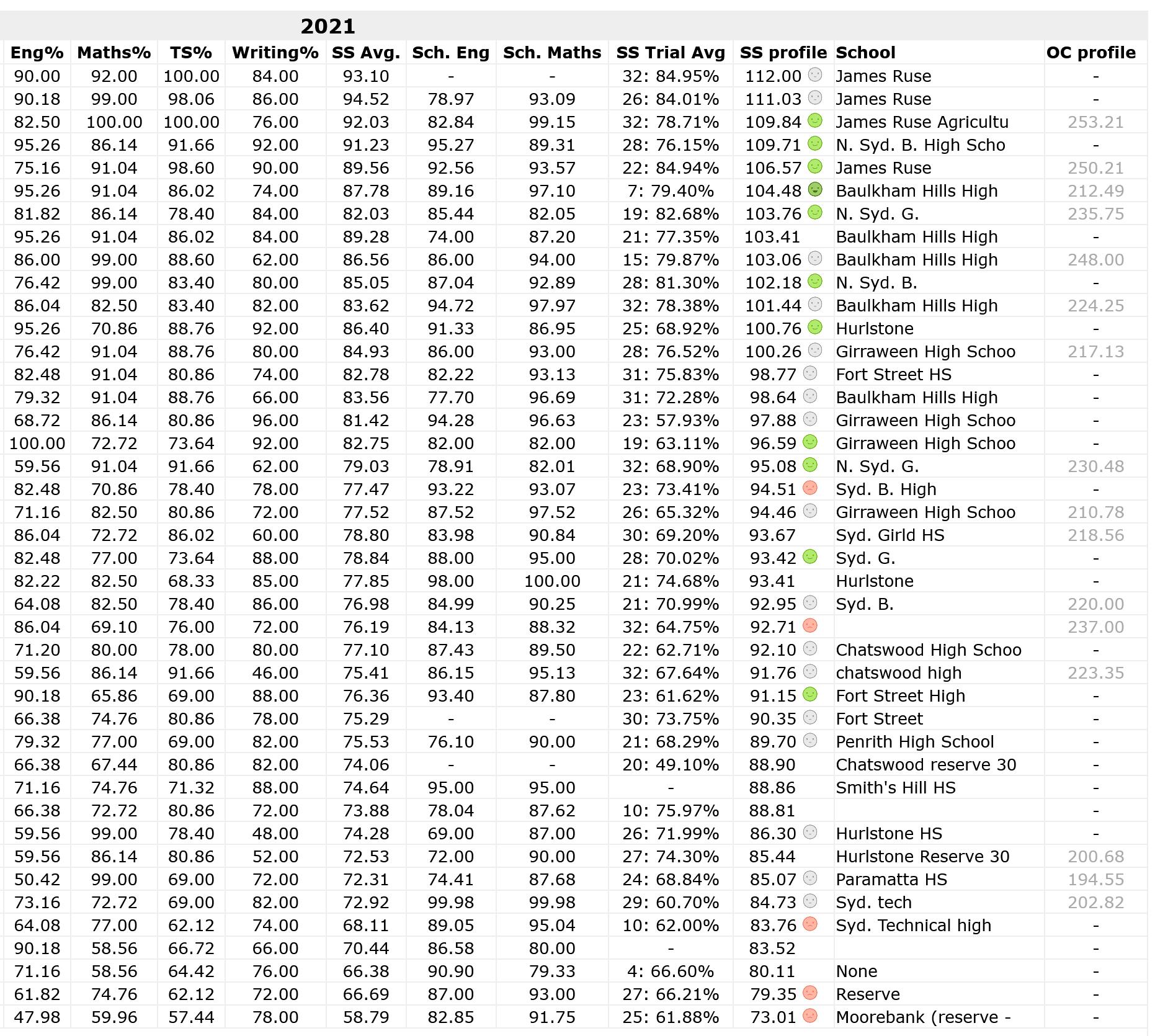 Mathemafix User Community 2022 Selective and Scholarship Test Preparation Mathemafix User Community 2022 Selective and Scholarship Test Preparation
