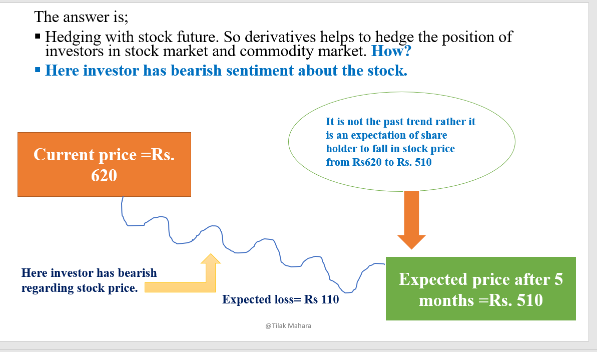 Meaning, Use and Features of Derivative Market Know Economics and Law