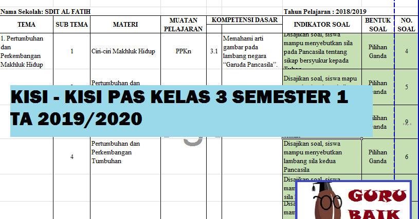 Kisi Kisi Soal Kelas 3 Kurikulum 2013 (Lengkap) Kisi