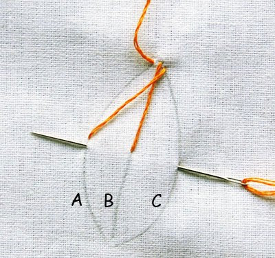 Hướng dẫn thêu xương cá nâng cao - Hình 3