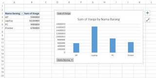 Grafik di Excel