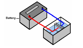 Converting Water into Gas | Energy Liberation Army