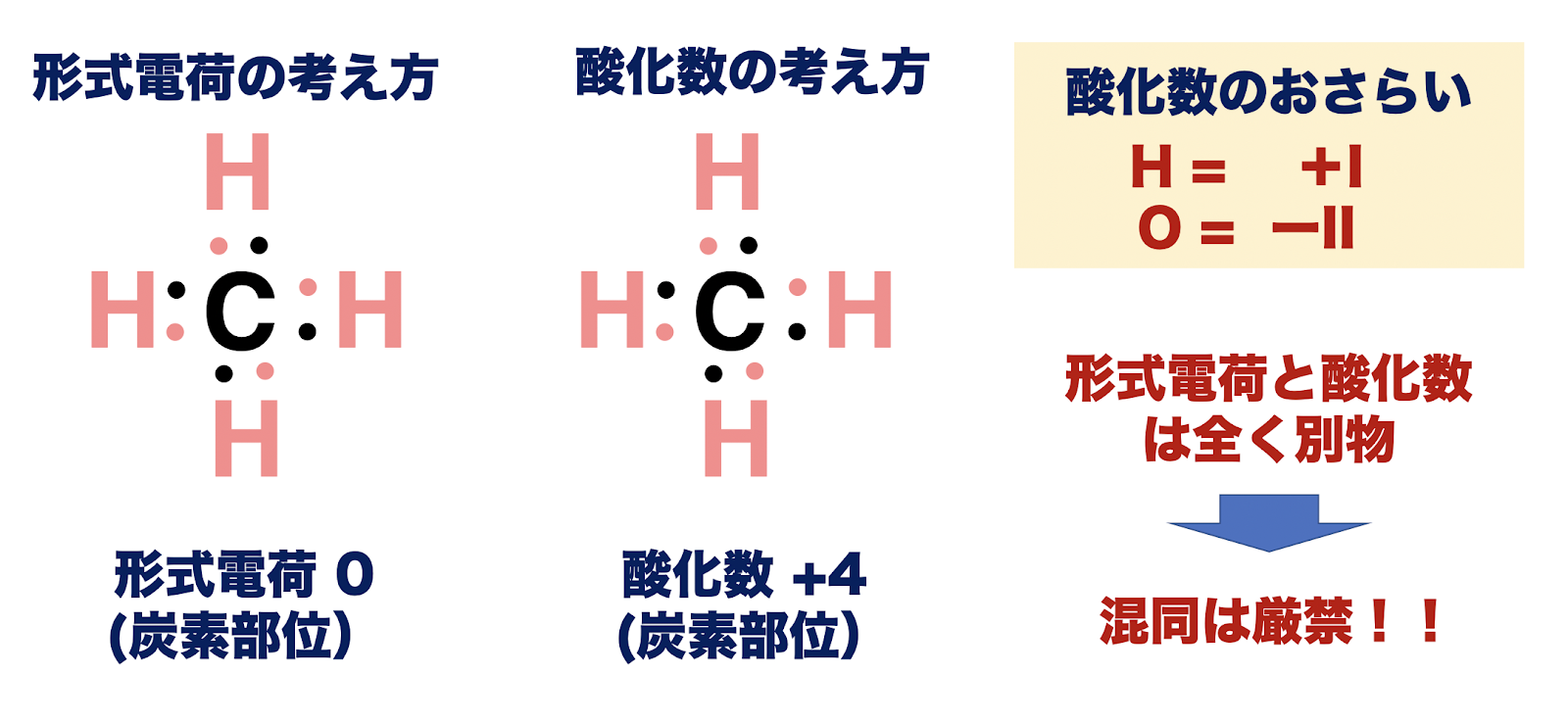 形式電荷とは？ 化学のススメ