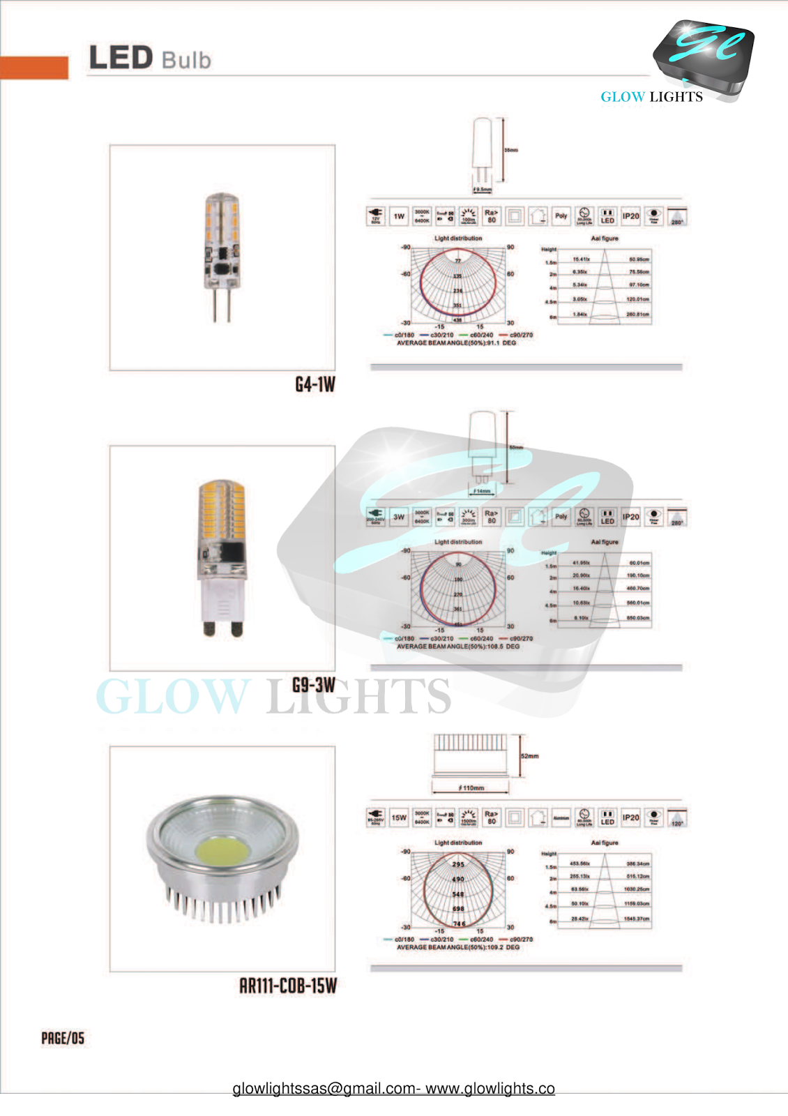 Iluminacion led, Domotica, https//glowlights.co NUESTROS PRODUCTOS EN