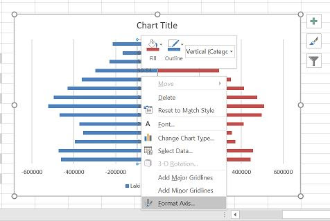 Fcs Fuat Cepat Selamat Cara Membuat Piramida Penduduk Menggunakan Excel