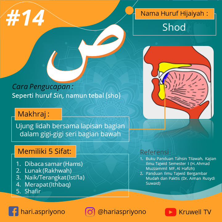 Makhraj, Cara Pengucapan dan SifatSifat Huruf Hijaiyah (Dal, Dzal, Ro