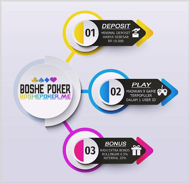 BoshePoker - Agen Poker Server Terbaru dan Domino Terpercaya Indonesia 69132704_879460052433649_8381922552691294208_o1