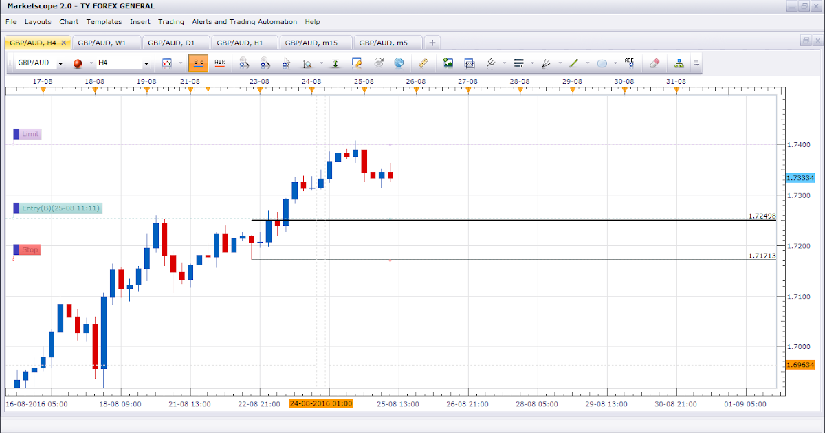 magic lines forex magic lines forex