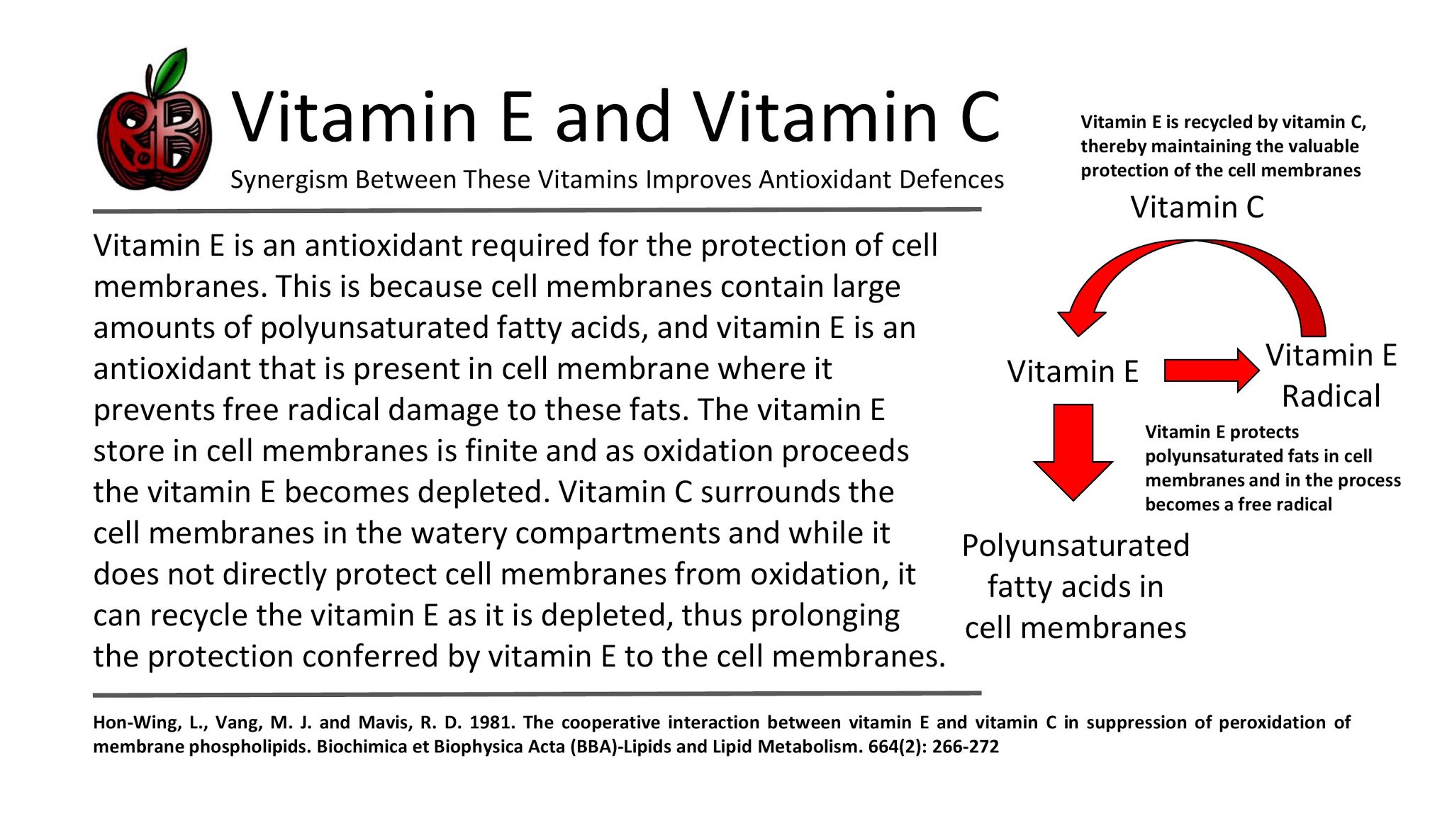 Vitamin C and Vitamin E