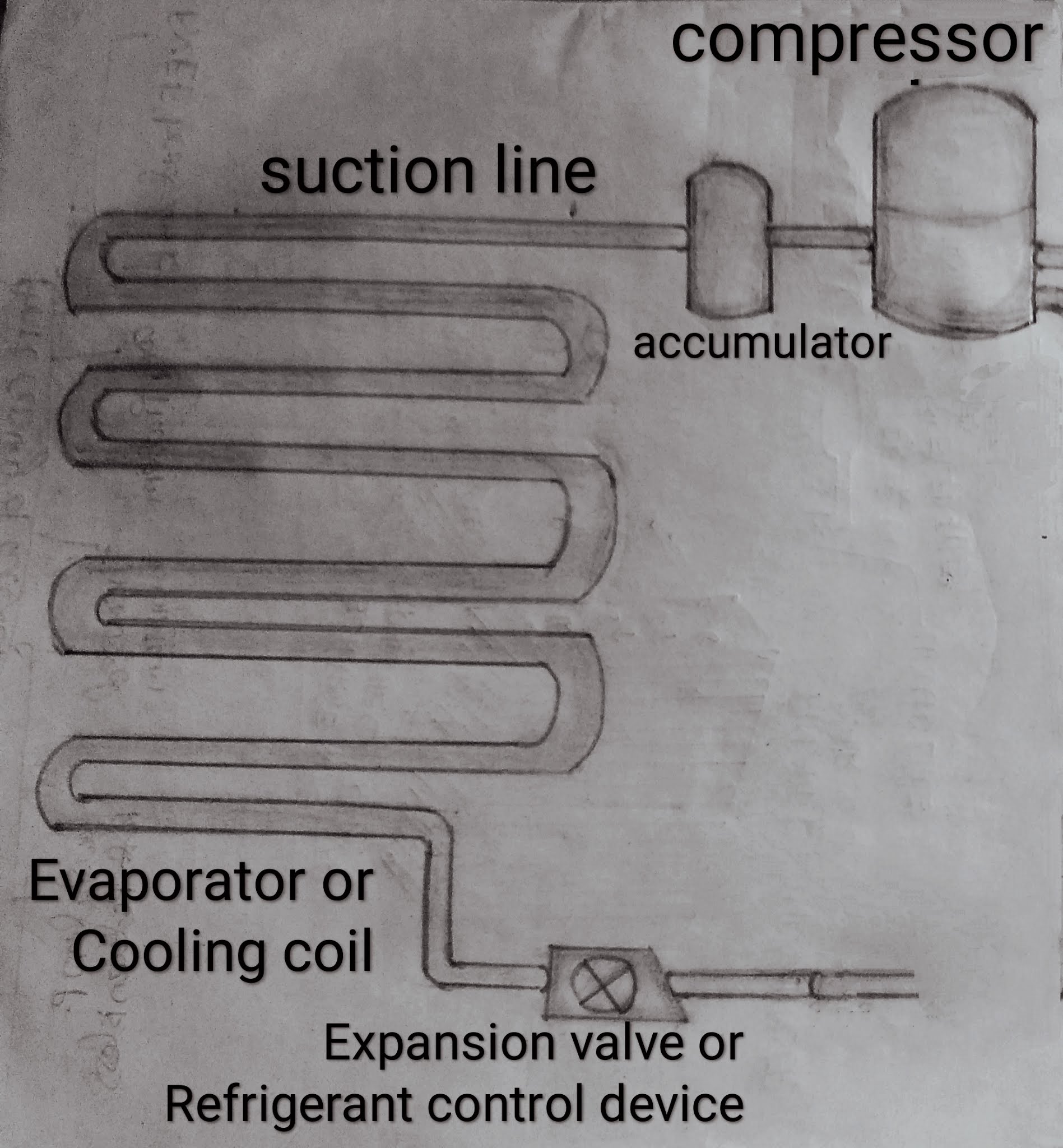 What is Evaporator working principal of the Evaporator installed