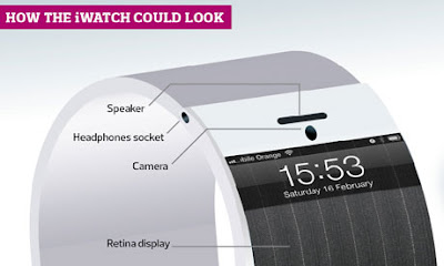 Ù٠تخطط Apple ÙÙ Ø§ÙØ¯Ùع Ø¨Ø³Ø§Ø¹ØªÙØ§ Ø§ÙØ°ÙÙØ© iWatch عÙ٠غرار Google Ø - عاÙÙ
Ø§ÙØªÙÙÙØ© Ø§ÙØ¹Ø±Ø¨Ù