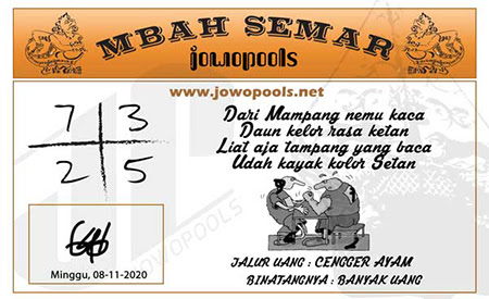 Prediksi Mbah Semar HK Minggu 08 November 2020