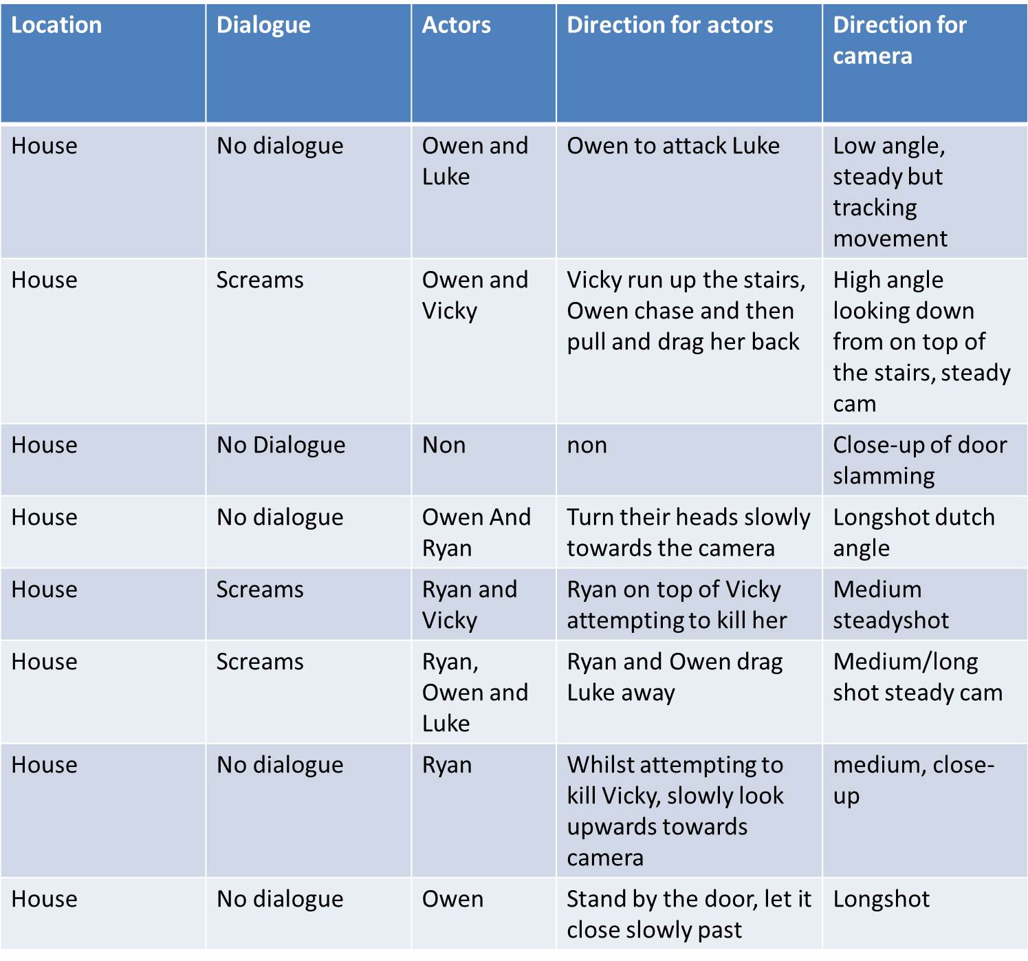 Media trailer coursework 03 image