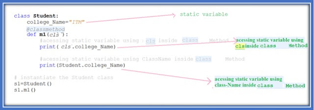 Python OOPS Tutorial 6:Types Of Variable(Instance & Static & Local ...