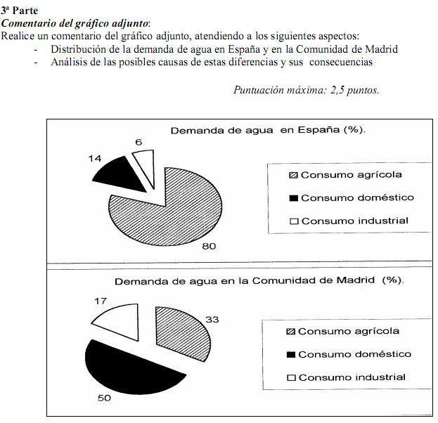 preguntas geografia selectividad algargos geograf 205 a de espa 209 a los r 205 os preguntados en preguntas geografia selectividad algargos geograf 205 a de espa 209 a los r 205 os preguntados en