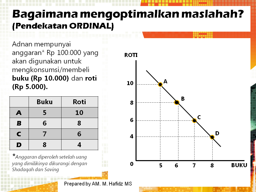 Teori Konsumsi Islam Teori Konsumsi Islam