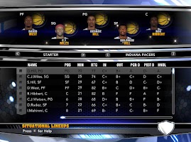 NBA 2k14 Custom Roster Update v4 : February 21st, 2015 - Trade Deadline - Pacers Roster