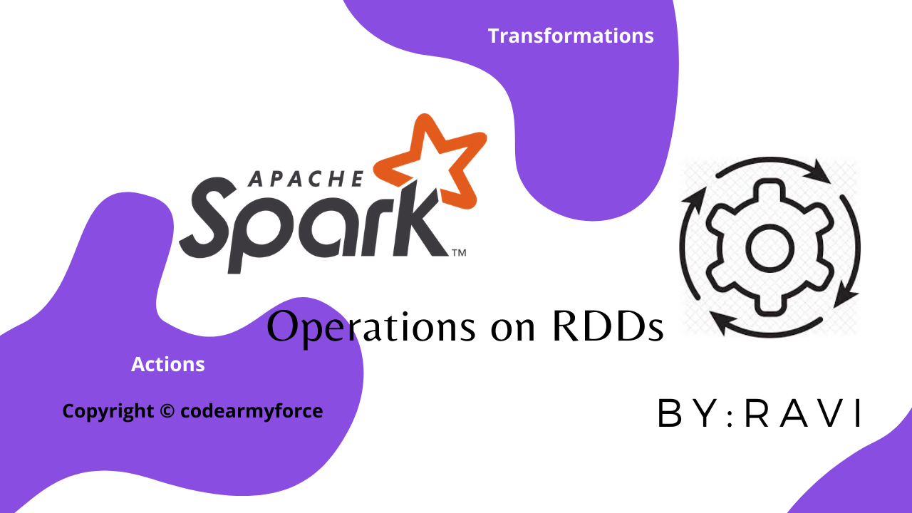 Operations on RDDs codearmyforce