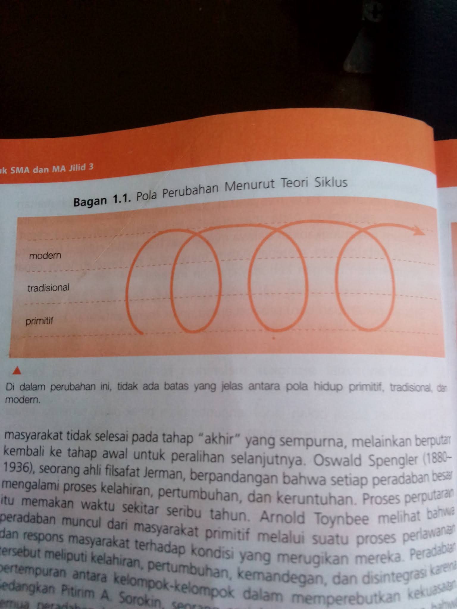 PUTERA SANG SURYA: Perubahan Sosial dalam Teori Siklus