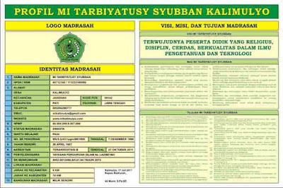 Papan Data Profil, Visi, Misi Sekolah