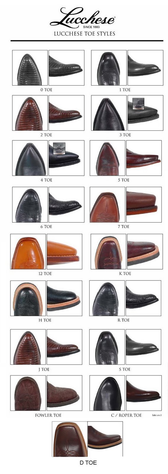 Cowboy Boot Toe Style Chart