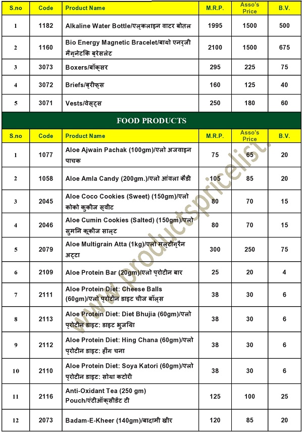 New IMC Products Price List & Catalog 2021 in India Download Now