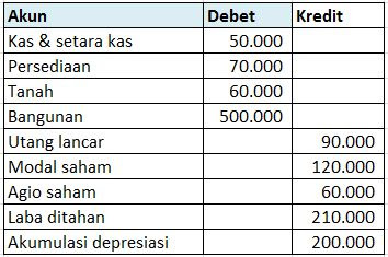 Contoh Soal Merger Dan Jawabannya