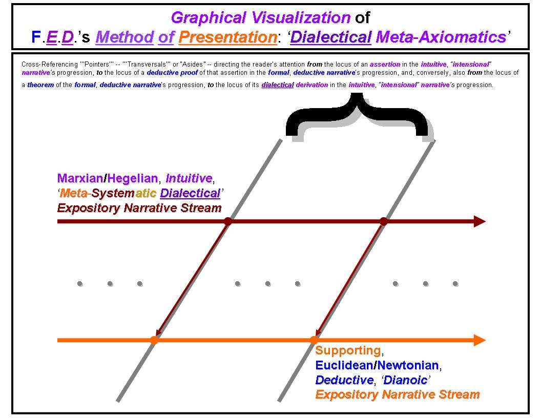F.E.D. Dialectics: Part 6 of 29. THE DIALECTICA MANIFESTO. Examples of ...