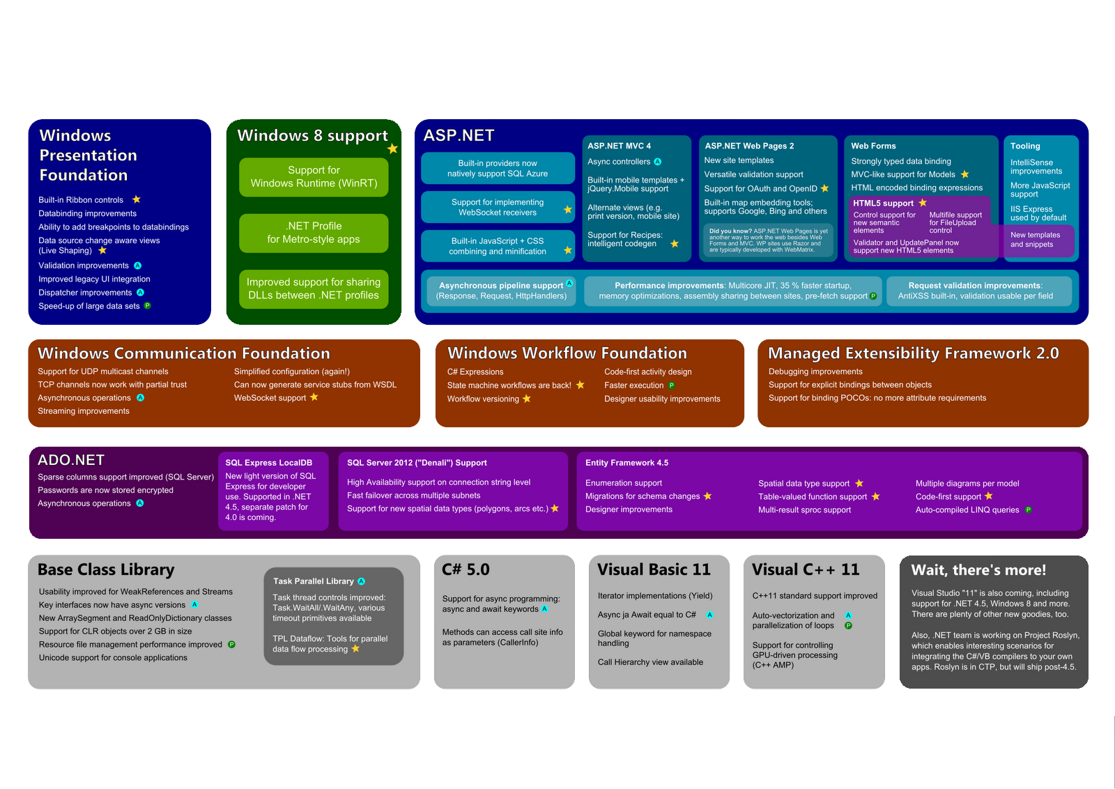 Antony Joyston Fernando: What is Framework?
