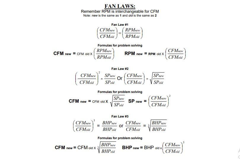 HVAC Air Flow Formulas and Conversions (Also Download PDF)