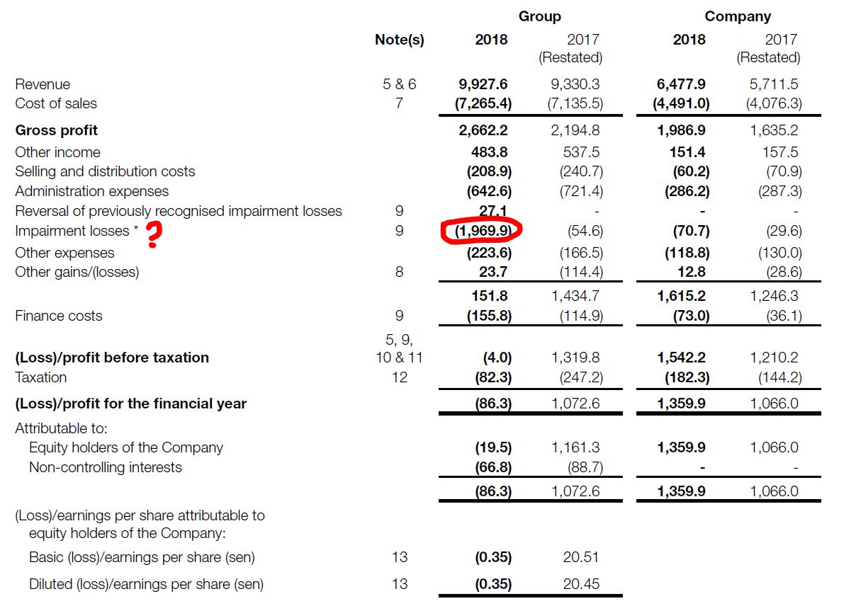 第一天] 2019年第一天精选好公司之第一集~ GENM(4715) | MalaysiaStock.Biz