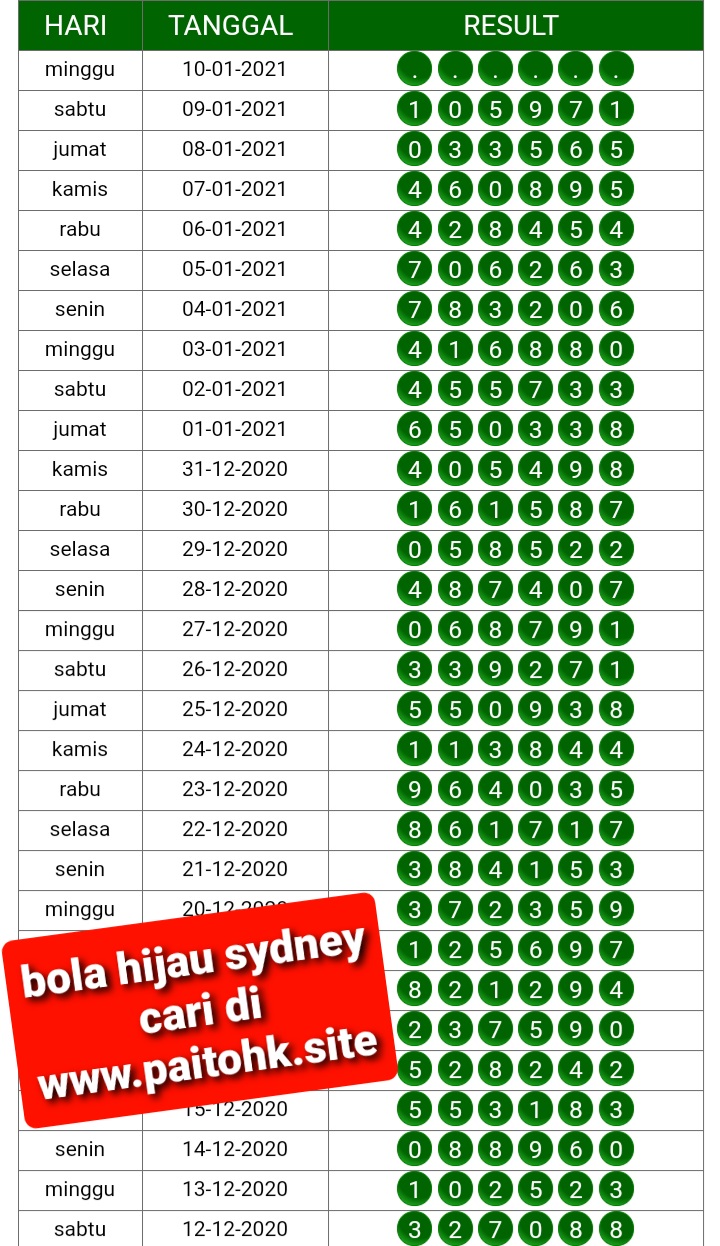 Syair Togel Sydneypools 10 January 2021. Syair Terlengkap hari ini