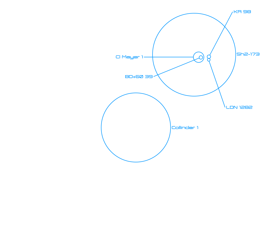 Universo Mágico Collinder 1