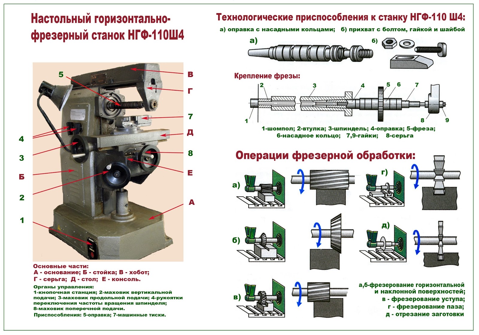 универсальный фрезерный станок для презентации. трехшпиндельный , фрезерный станок 619. фрезерные станки кратко. из чего состоит фрезерный станок по металлу. схемы чпу фрезерные станки по металлу.