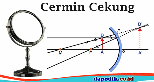 Cermin cembung