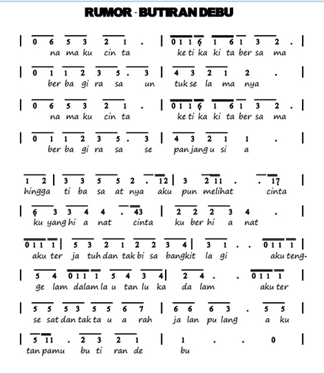 kord lagu butiran debu kord lagu butiran debu