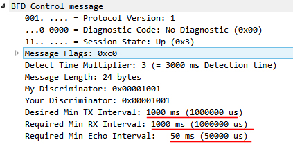ghostwire.me: Demystifying BFD intervals