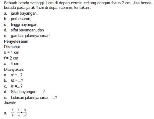 Contoh soal dan penyelesaian soal Cermin cekung | PHYSICS IN MADANI SCHOOL
