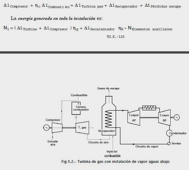CICLO COMBINADO TURBINA DE VAPOR Y TURBINA DE GAS Apuntes Ingenieria Electrica CICLO COMBINADO TURBINA DE VAPOR Y TURBINA DE GAS Apuntes Ingenieria Electrica