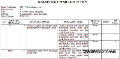 Kisi-kisi PH Kelas 4 Tema 8 K13 Tahun 2020 | Websiteedukasi.com