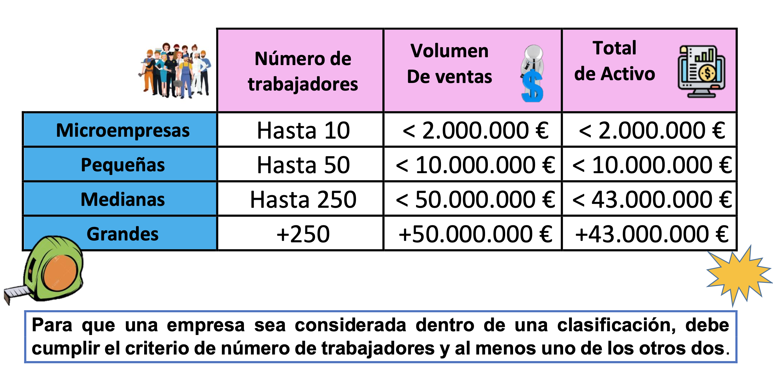 Categorías - Todo para las industrias